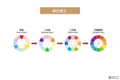 主色調|設計色彩學系列｜設計師私藏的6個色彩運用技巧大公開！ 